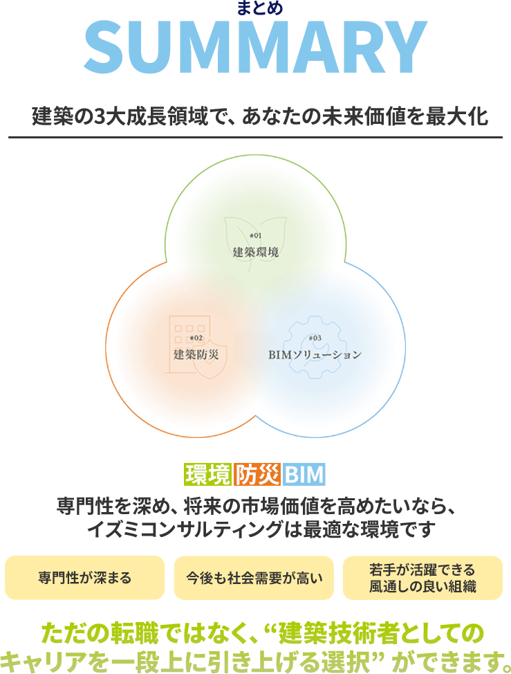 建築の3大領域で、あなたの未来価値を最大化